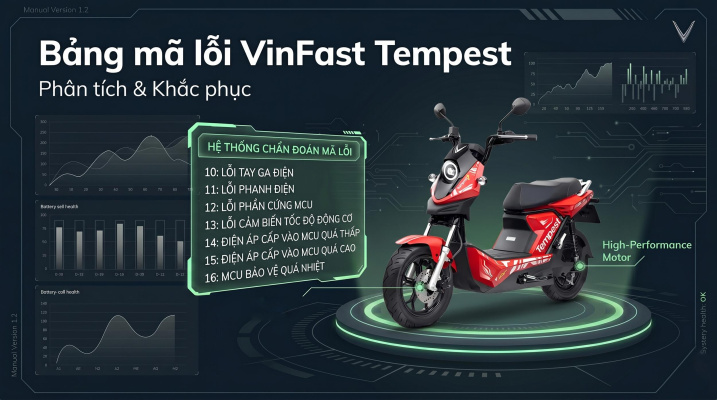 Bảng Mã Lỗi Xe Máy Điện VinFast Tempest: Cách Kiểm Tra & Xử Lý Chi Tiết