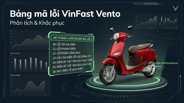 Bảng Mã Lỗi Xe Máy Điện VinFast Vento & Cách Xử Lý
