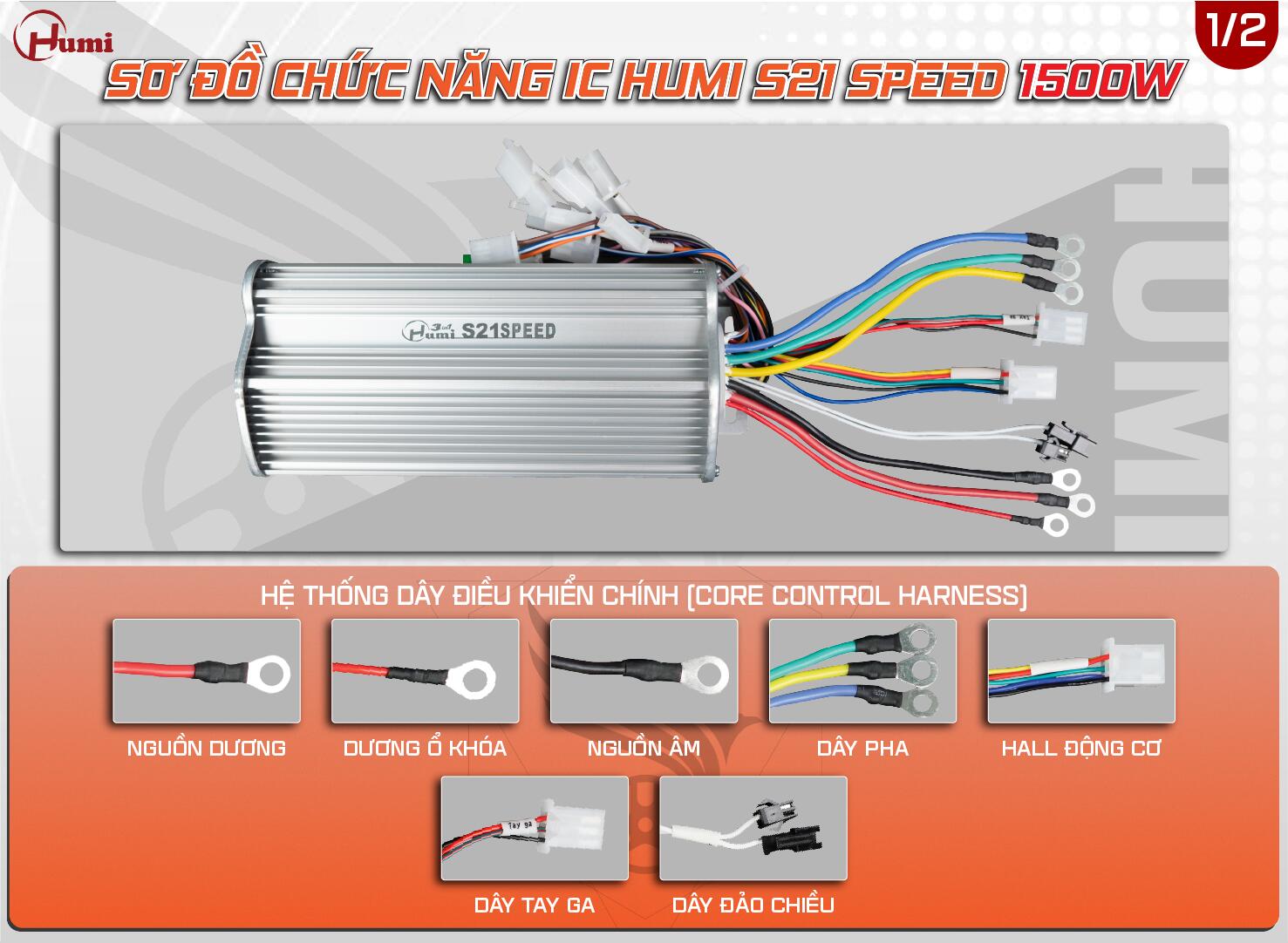 Sơ đồ đấu dây IC Humi S21 Speed 1500W: nguồn B+/B−, 3 dây pha vàng/xanh lá/xanh dương, giắc Hall, tay ga, đảo chiều