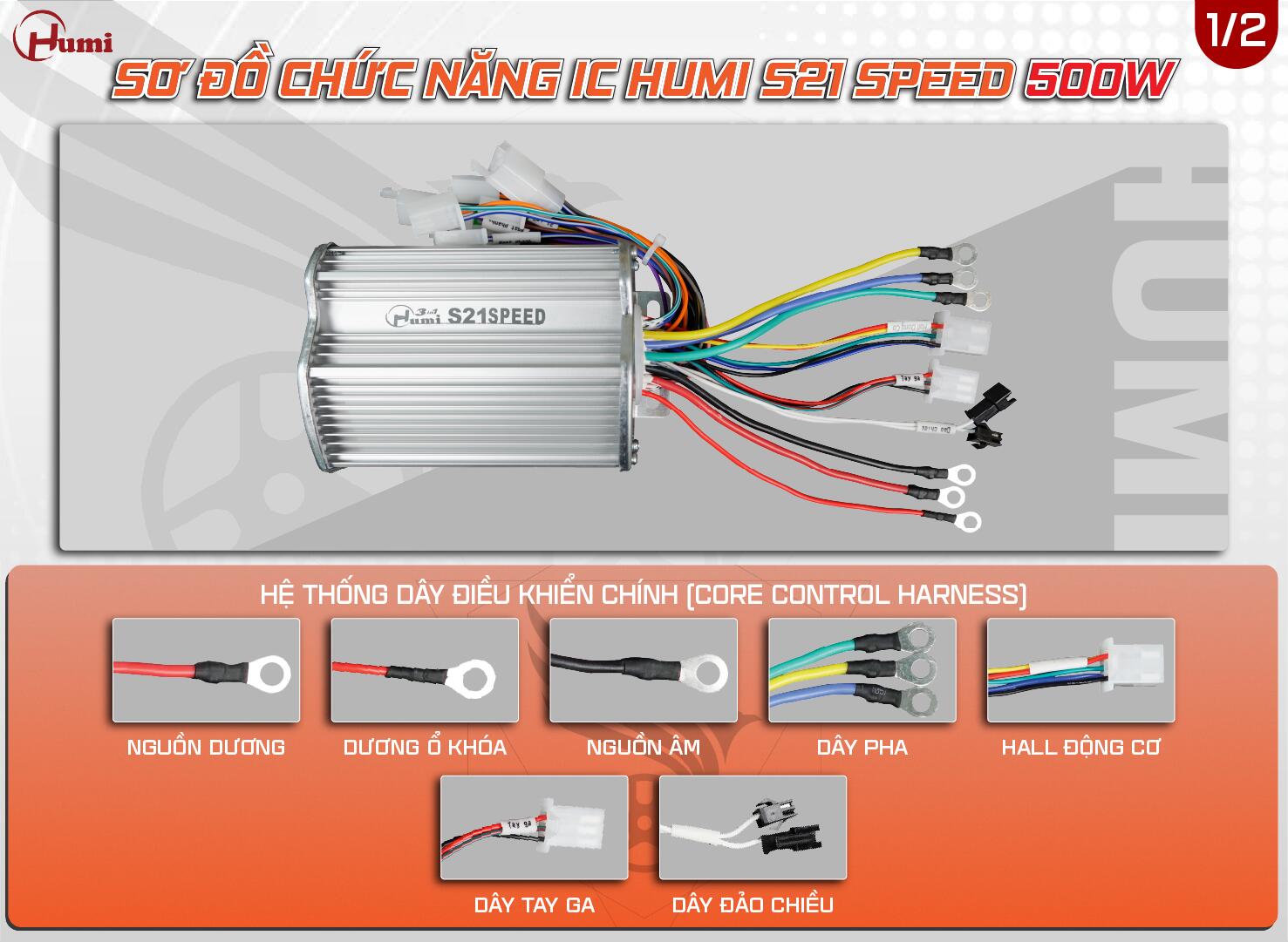 Sơ đồ đấu dây IC Humi S21 Speed 500W: B+ đỏ, dương ổ khóa, B− đen, 3 dây pha vàng/xanh lá/xanh dương, giắc Hall, tay ga, đảo chiều
